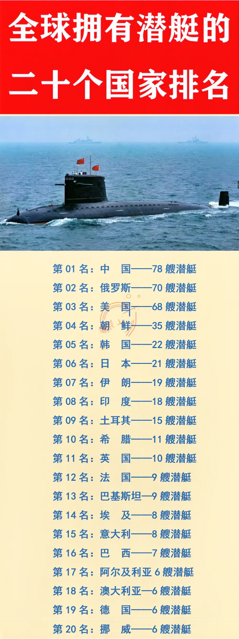 潜水器排行榜最新