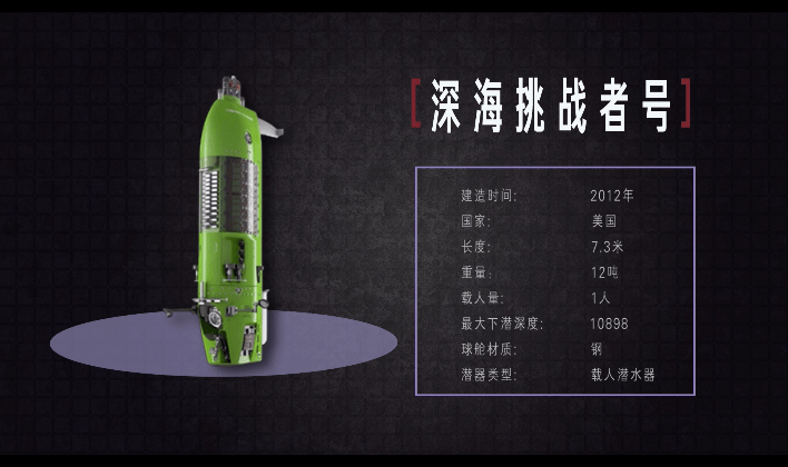 潜水器长度