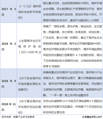 海洋环境保护的基本原则