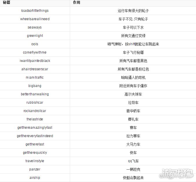 罪恶都市秘籍下水秘籍