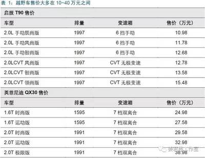 潜水器材性能分析报告
