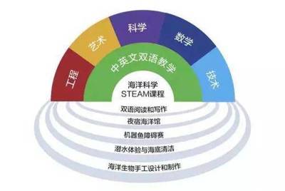海洋环保教育理念